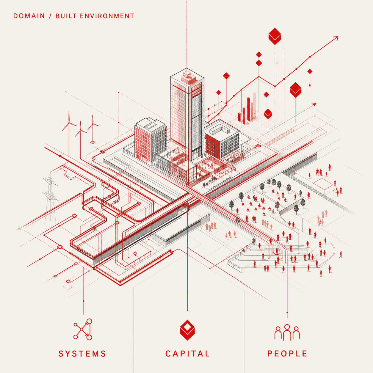 An architectural city system showing infrastructure, investment, and people converging in the built environment.